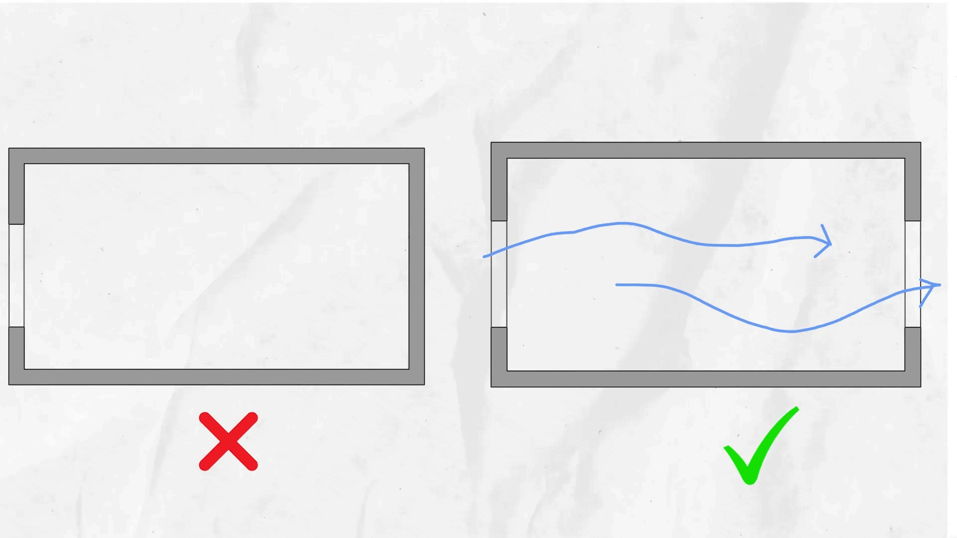 Хөндлөн агааржуулалтын зарчимтай цонх байршил